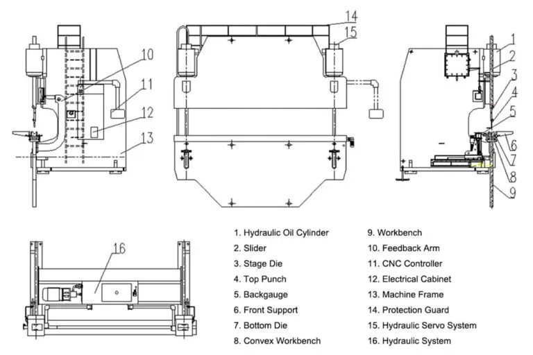 طرح پرس برک CNC
