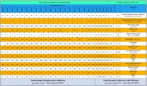 بروشور قیچی هیدرولیک 