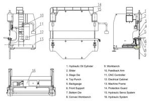 طرح پرس برک CNC